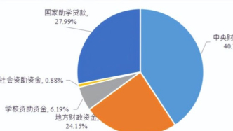 2024年中國學(xué)生資助發(fā)展報告出爐，一起來看