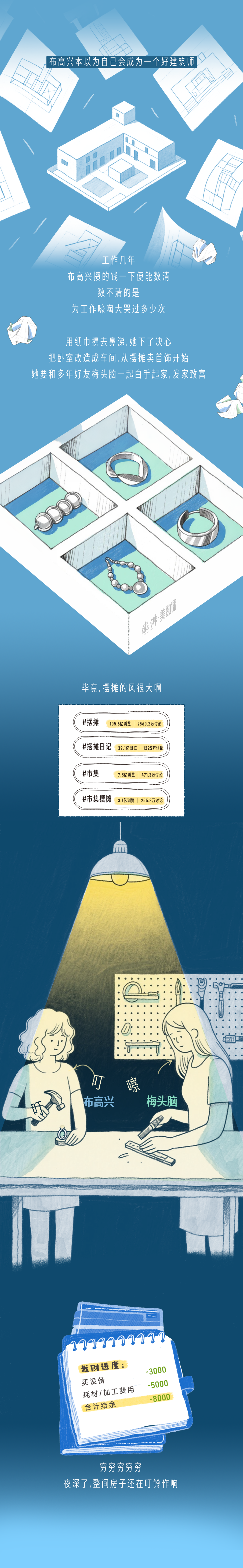 条漫｜95后摆摊记：走自己的路，赚点开心钱