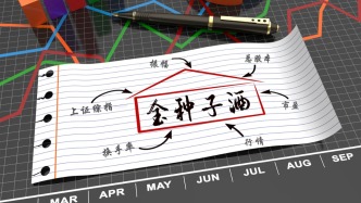 澎湃·酒業(yè)｜一周白酒資訊
