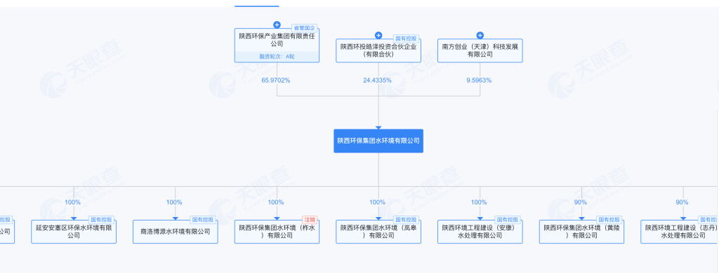陕西环保集团一公司商业汇票累计逾期4652万余元