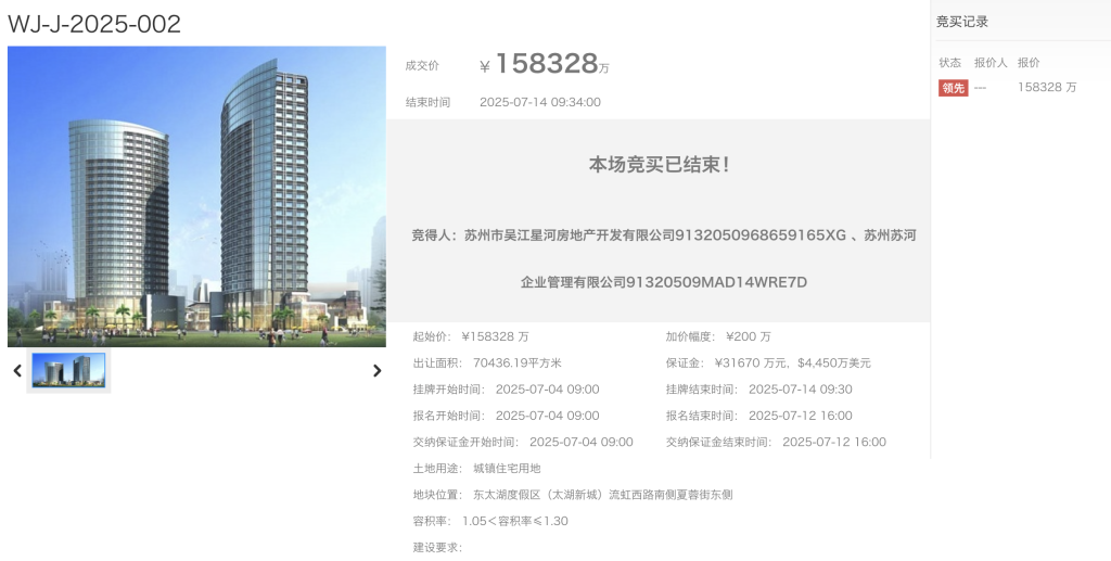 苏州太湖新城一宗低密度宅地15.8亿元成交,楼面价17291元/平方米 第1张 苏州太湖新城一宗低密度宅地15.8亿元成交,楼面价17291元/平方米 第1张