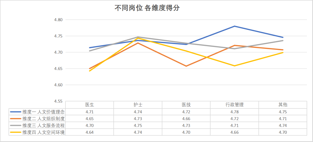 首部人文医院建设“体检报告”：医护渴求理解、减负和尊重