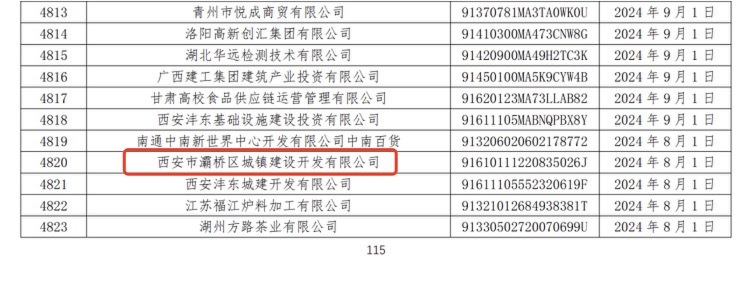 西安市灞桥区城镇建设开发有限公司商业汇票累计逾期3390万元