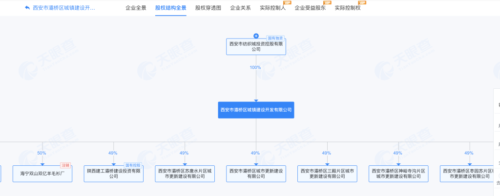 西安市灞桥区城镇建设开发有限公司商业汇票累计逾期3390万元