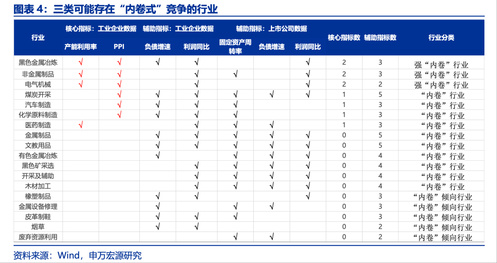 糖心vlog女主角:糖心vlog官网娜娜洗衣机-聚焦“反内卷”，机构本月已发283份研报，哪些行业最受关注？