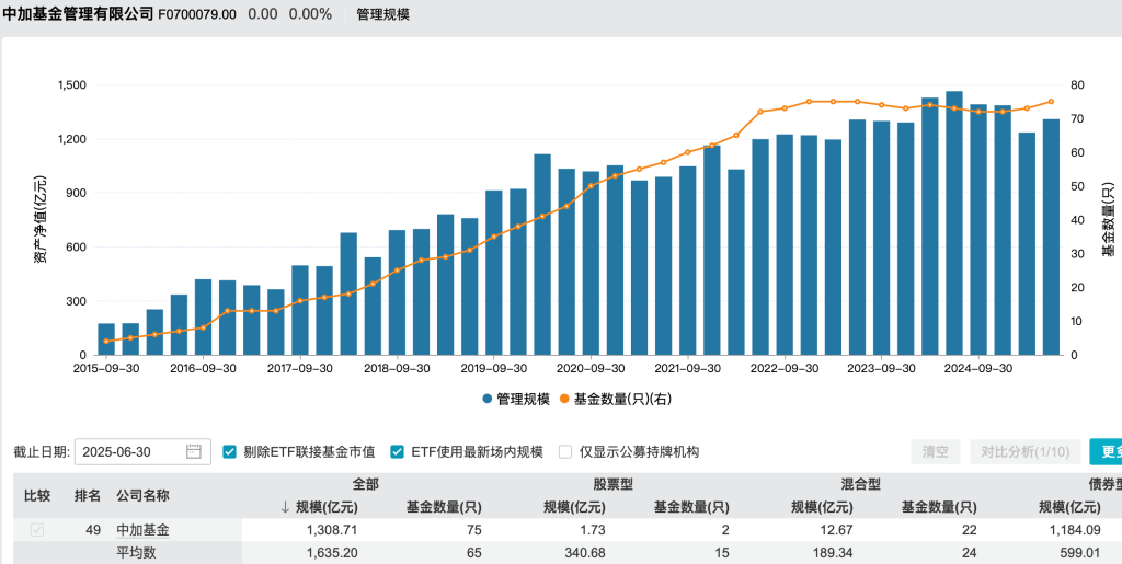 中加基金迎第四位掌门人：夏远洋离任董事长，杨琳履新