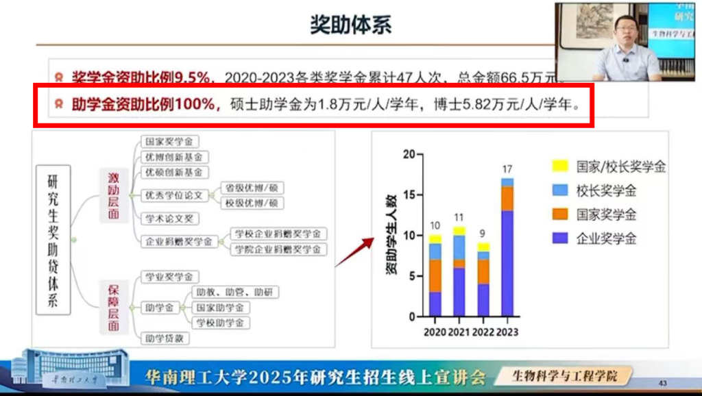华南理工“奖学金全覆盖改分级发放”新规引争议，校方已关注