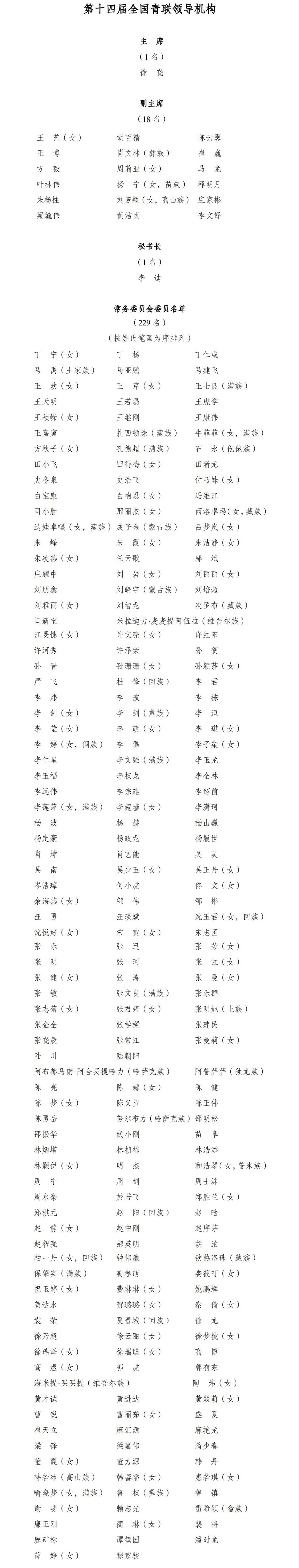 陈梦、孙颖莎等229人当选全国青联常委会委员