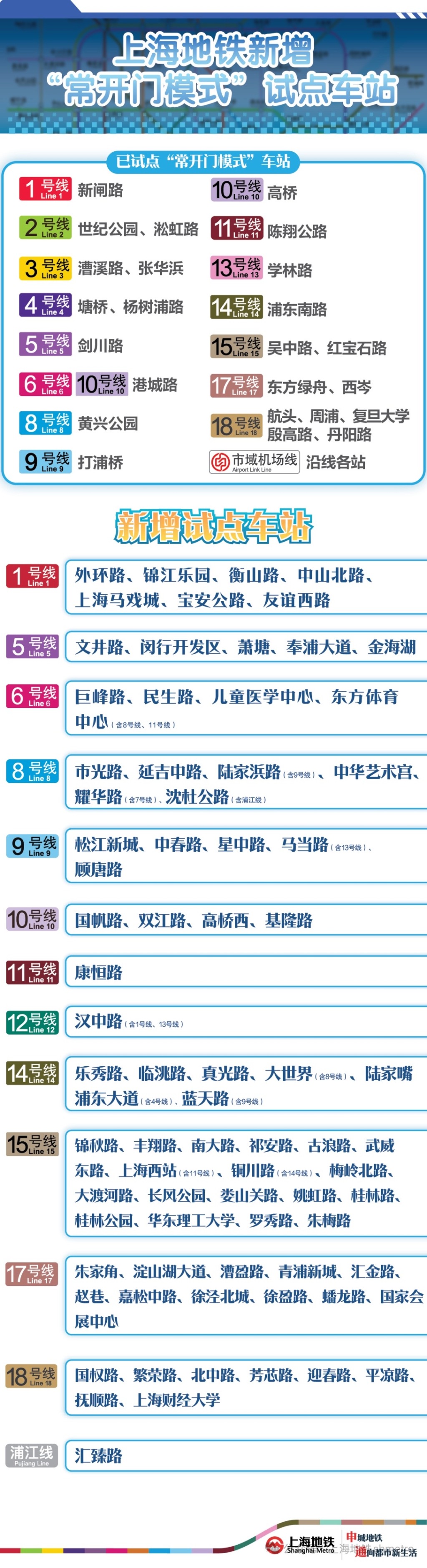 新增91座，周六起上海地铁“闸机常开门”试点车站将达123座