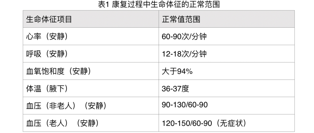 科普｜老年人病毒性肺炎后步入恢复期，如何进行康复锻炼？