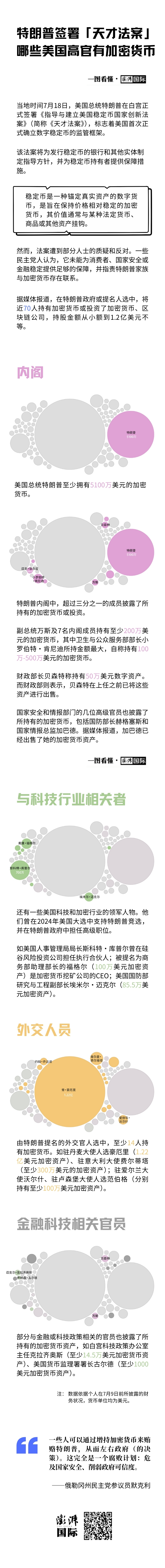一图看懂｜特朗普签署“天才法案”，哪些美国高官有加密货币？