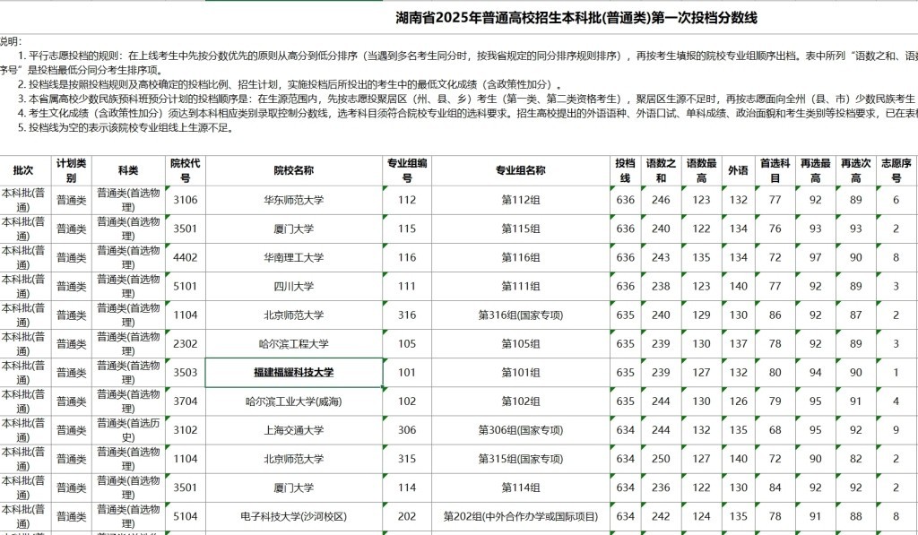 言短意长｜福耀科技大学、东方理工大学为何首战告捷？