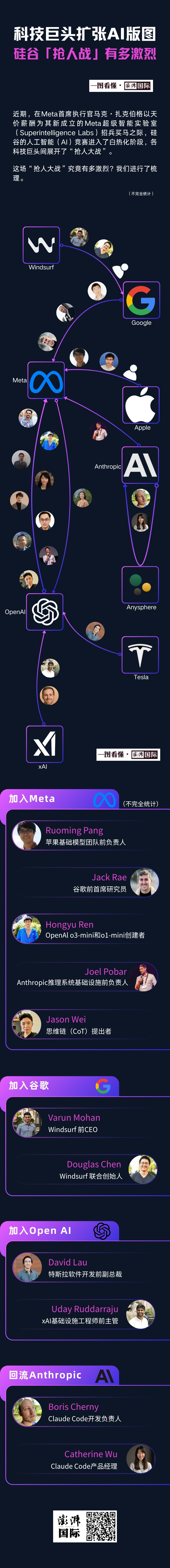 一图看懂｜科技巨头扩张AI版图，硅谷“抢人战”有多激烈？