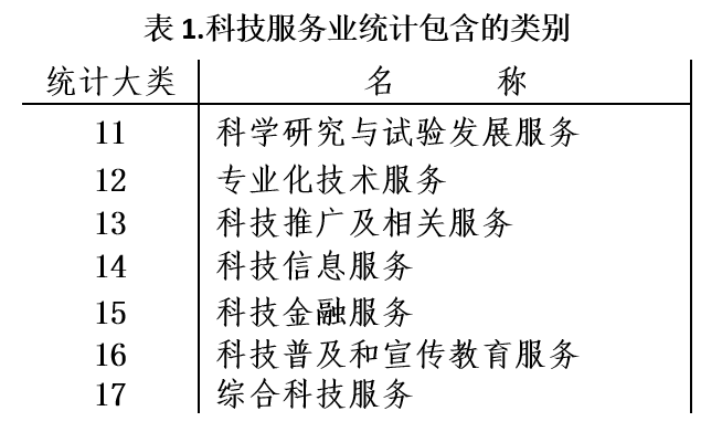 姻缘分析www.jixiangqiming.vip:在线测算号码www.jixiangqiming.vip-中国科技服务业10年：从起步到做强，北上广增速放缓