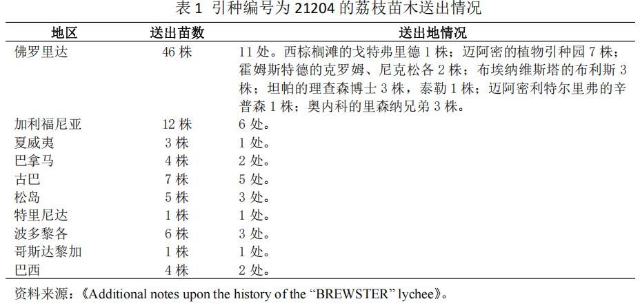 异乡的鲜果：中国荔枝越洋记
