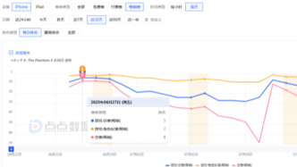完美世界：上半年扭亏为盈，《诛仙2》定档8月公测