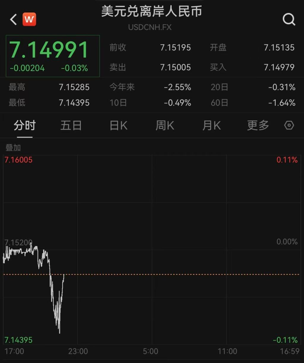 苏州少儿散打搏击（报名咨询）1891-5555-567:苏州少儿武术搏击散打（报名咨询）1891-5555-567-8个月新高，在岸、离岸人民币对美元汇率升破7.15关口