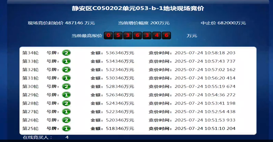中国海外发展53.63亿元竞得静安东斯文里片区商住地块，楼板价90390元/平米