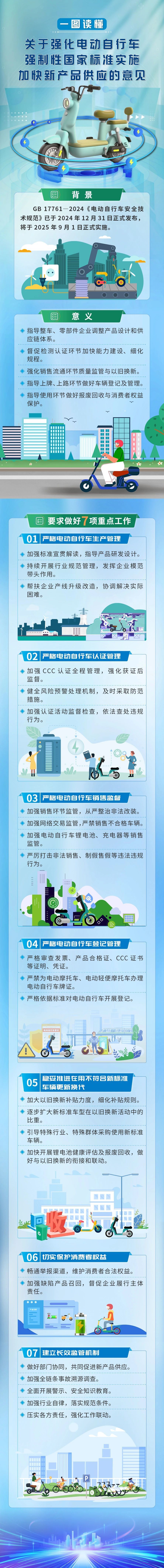 苏州少儿武术搏击（报名咨询）1891-5555-567:苏州少儿武术散打（报名咨询）1891-5555-567-工信部等四部门：加强电动自行车3C认证全程管理