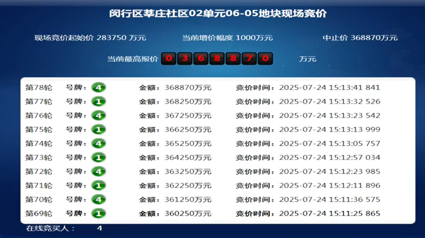 苏州幼儿园武术散打搏击（报名咨询）1891-5555-567:苏州少儿搏击（报名咨询）1891-5555-567-溢价率30%触顶，安徽高速地产36.887亿元竞得上海闵行莘庄宅地