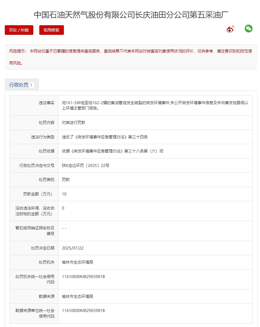 未上报突发环境事件信息、未报批擅自开工，长庆油田第五采油厂被罚款11万余元