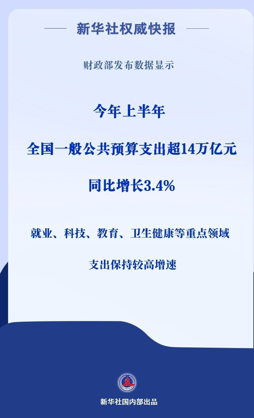 超14万亿元！上半年全国财政支出持续增长
