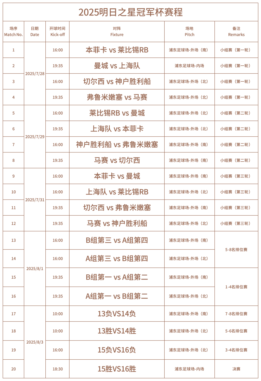 明日之星冠军杯足球赛下周开战，青春版“世俱杯”阵容顶级