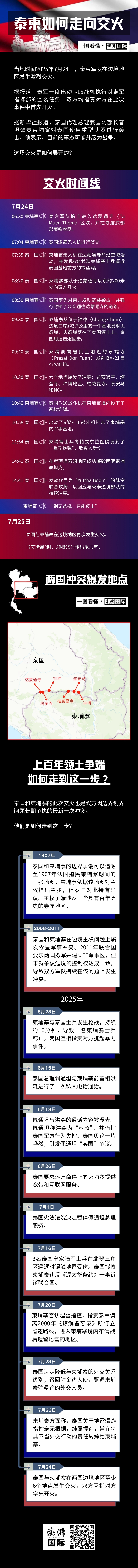 一图看懂｜泰柬如何走向交火？