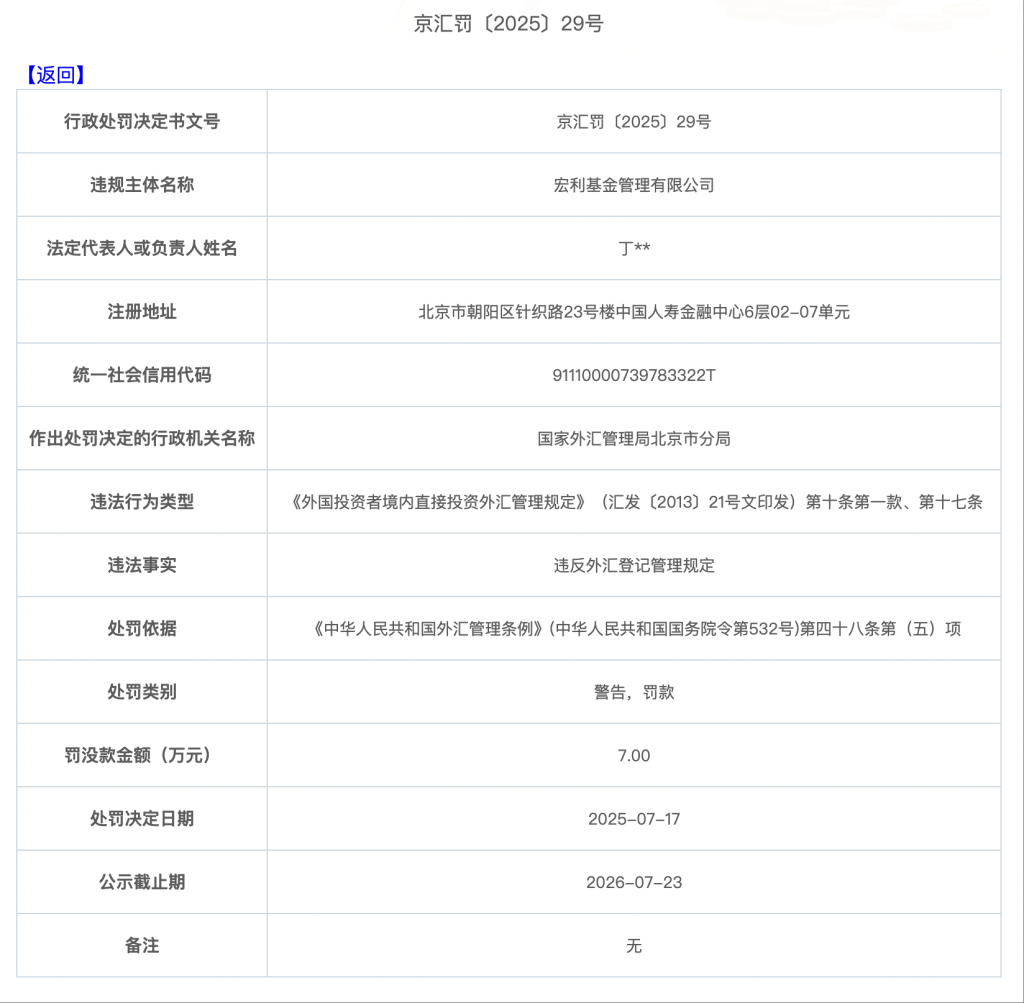因违反外汇登记管理规定，外资公募宏利基金被警告、罚款