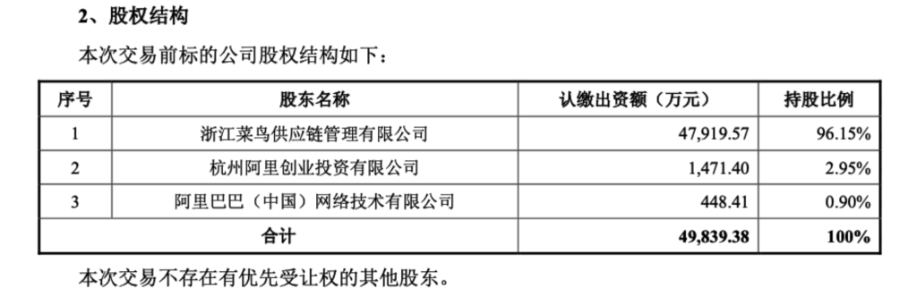 菜鸟“瘦身”：申通拟3.62亿收购丹鸟物流，剑指高端快递市场