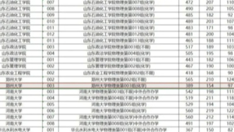 高考生389分“撿漏”211大學(xué)？屬實(shí)