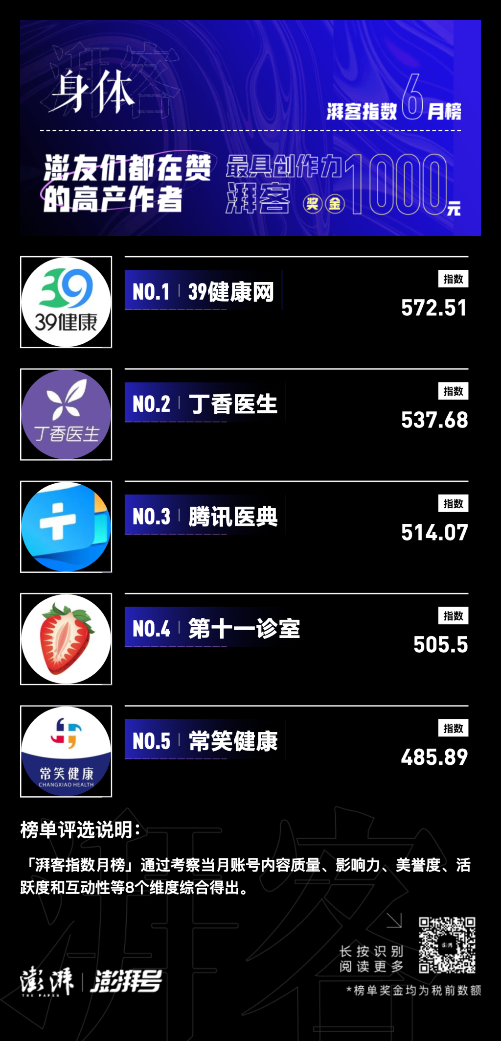 湃客指数6月榜|澎友们都在赞的高产作者_澎湃号·湃客_澎湃新闻-The Paper