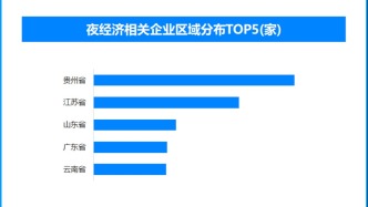 天眼新知暑燃盛夏：2025暑假假期消費圖譜的升級與重構(gòu)