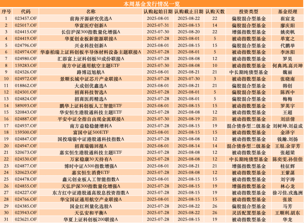 苏州少儿武术搏击散打（报名咨询）1891-5555-567：:苏州少儿武术散打搏击（报名咨询）1891-5555-567：-发行回暖！本周31只公募新基开启募集，环比增逾三成
