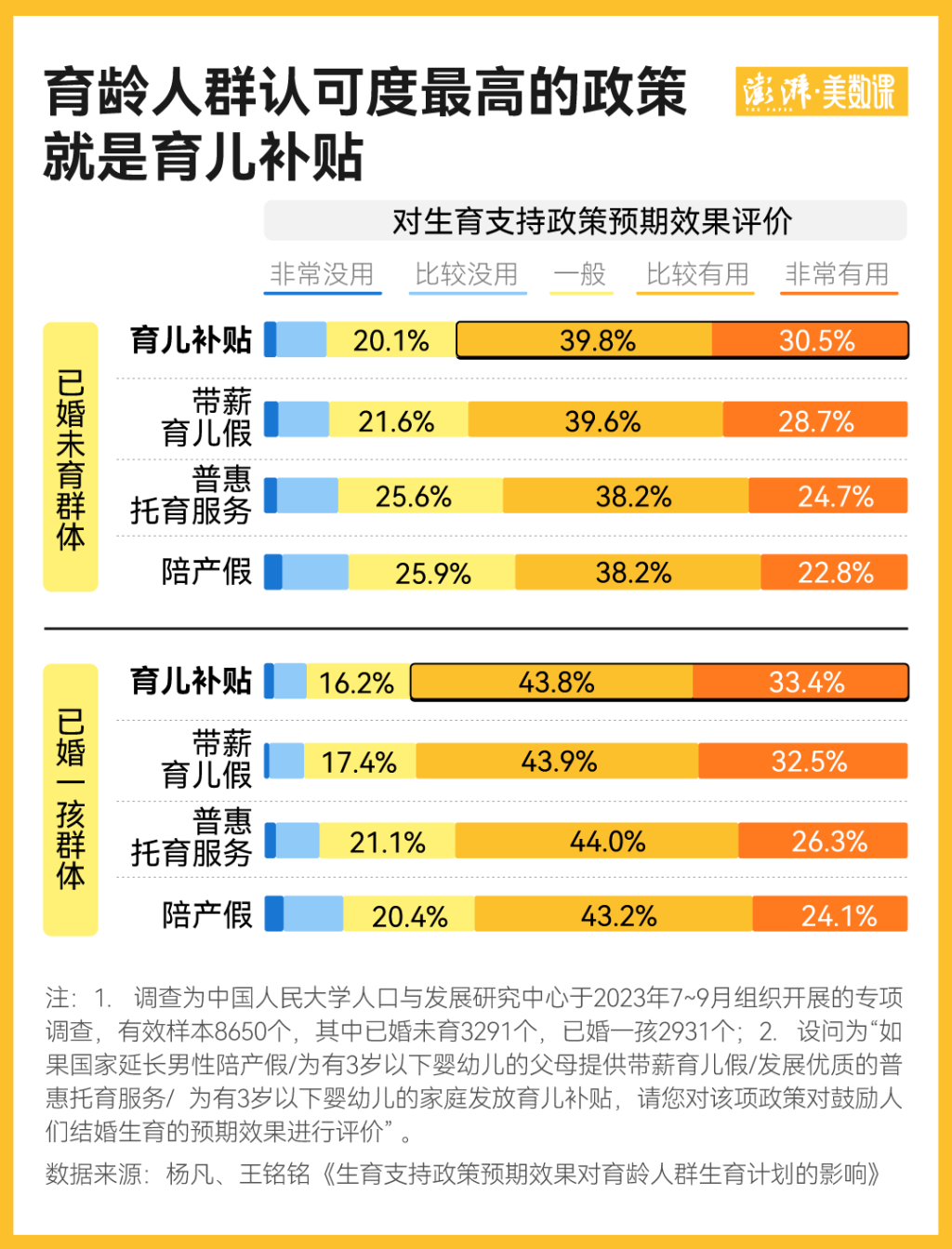 每孩一年3600元的育儿补贴，影响有多大？