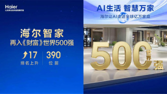 海尔智家作为集团子公司再入《财富》世界500强，排名再升17名