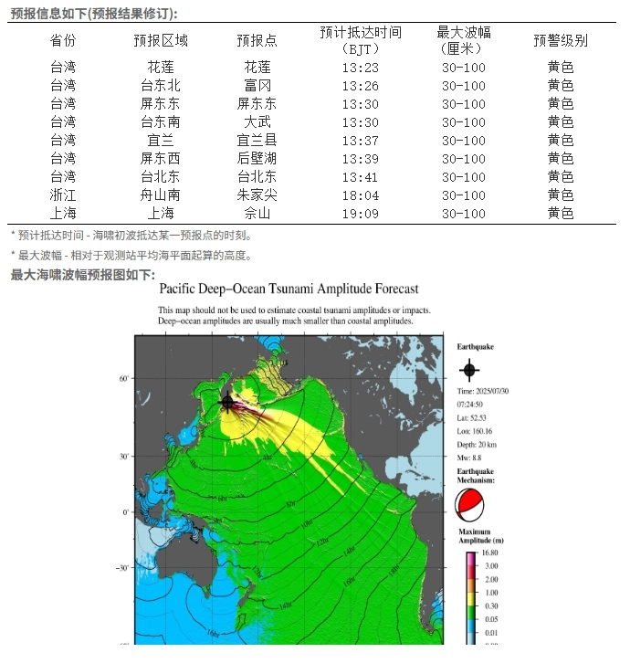 海啸黄色警报发布：堪察加半岛地震预计会对我国部分沿岸造成灾害性影响
