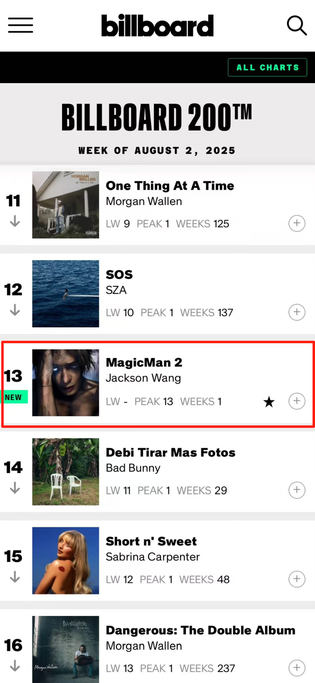 王嘉尔新专辑列Billboard榜第13，创华人歌手新高