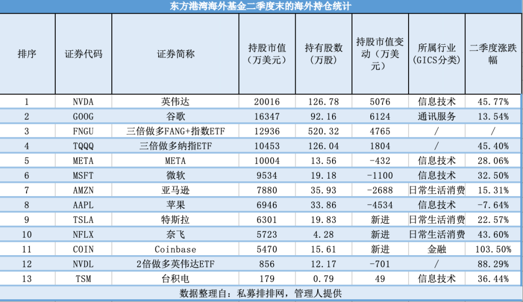 八字排盘:在线测算生辰八字www.jixiangqiming.vip：-但斌最新美股持仓曝光：大手笔加仓谷歌，新进特斯拉、奈飞