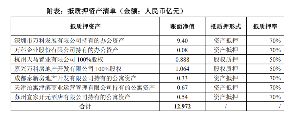 万科再获大股东8.69亿元借款，年内深铁集团已累计提供借款226.88亿元