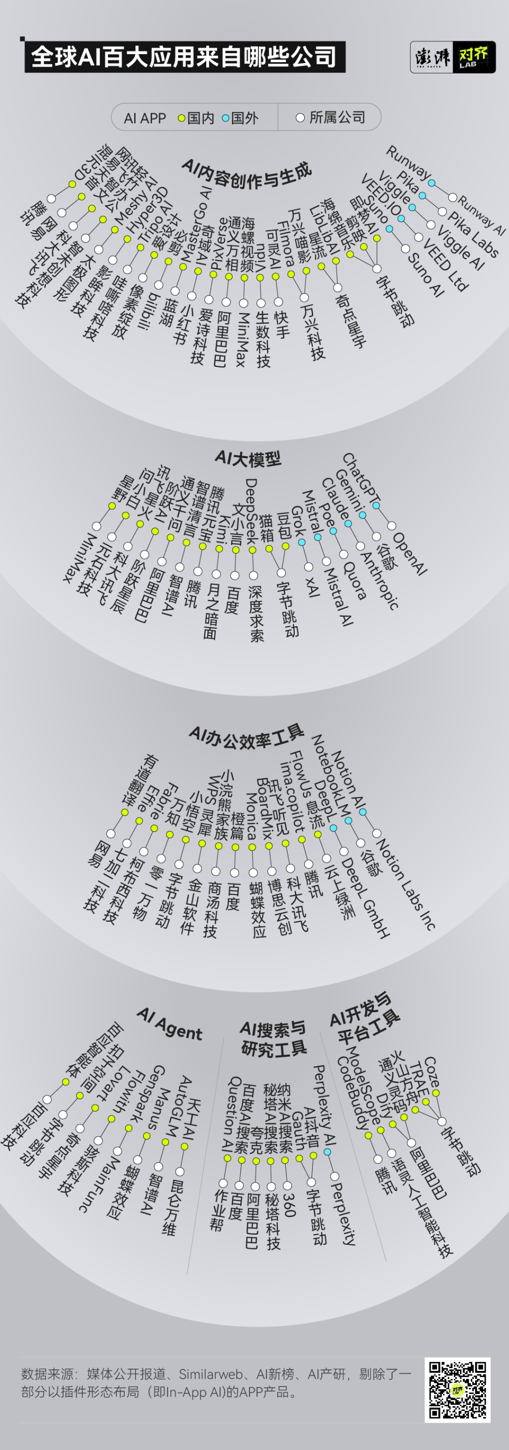 苏州少儿搏击（报名咨询）1891-5555-567：:苏州少儿散打（报名咨询）1891-5555-567：-2025全球百大AI应用盘点，七成来自中国