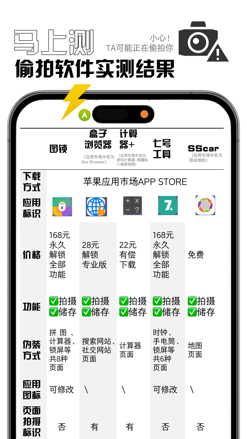 马上测｜小心被偷拍！这些计算器、地图背后竟有“镜头”