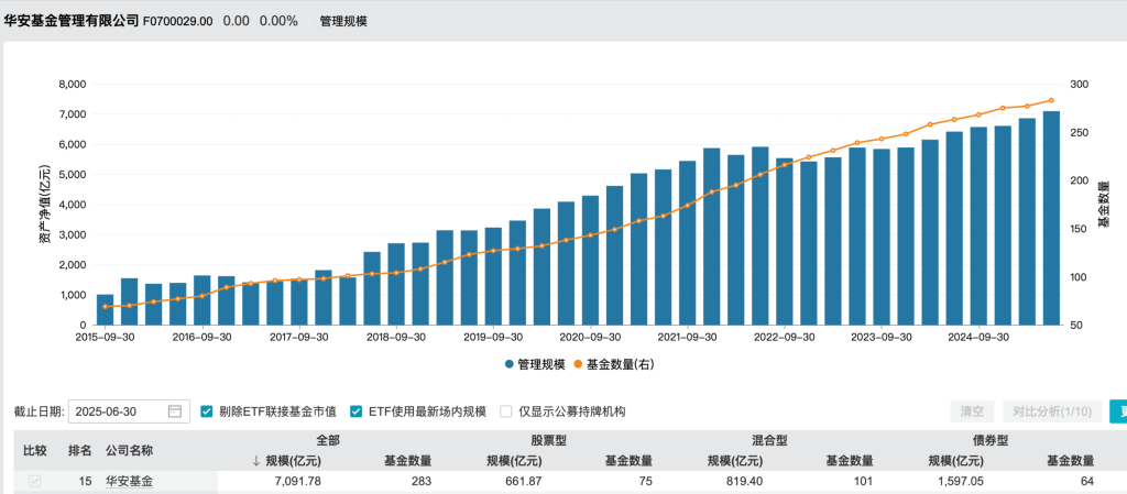 苏州少儿搏击武术散打（报名咨询）1891-5555-567：:苏州少儿散打武术（报名咨询）1891-5555-567：-招商基金原总经理徐勇出任华安基金党委书记