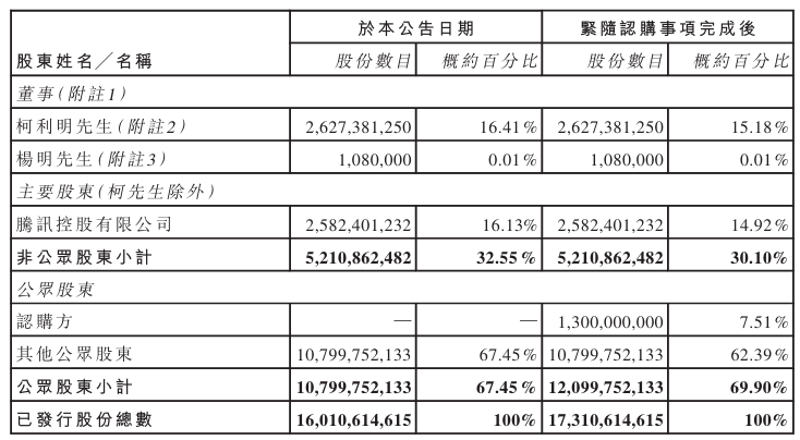 苏州少儿武术散打搏击（报名咨询）1891-5555-567：:苏州少儿散打搏击（报名咨询）1891-5555-567：-中国儒意：拟配发募资约39亿港元，用于业务扩张及收购等