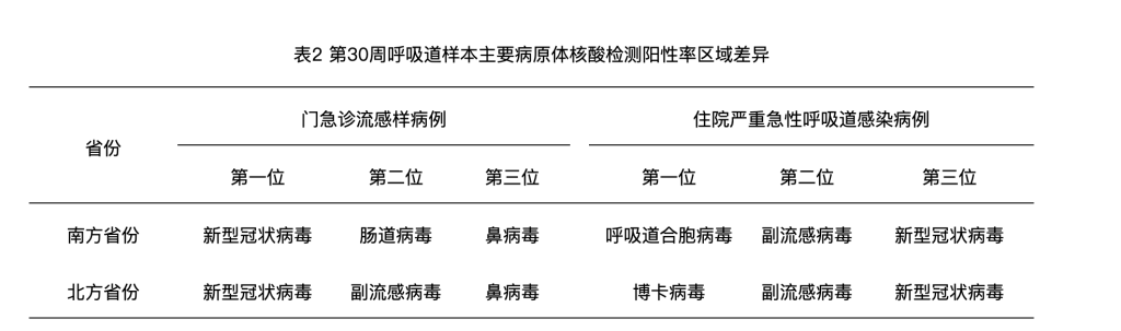 苏州少儿武术散打搏击（报名咨询）1891-5555-567：:苏州少儿武术散打（报名咨询）1891-5555-567：-南方地区呼吸道合胞病毒持续流行，专家提示需重视预防