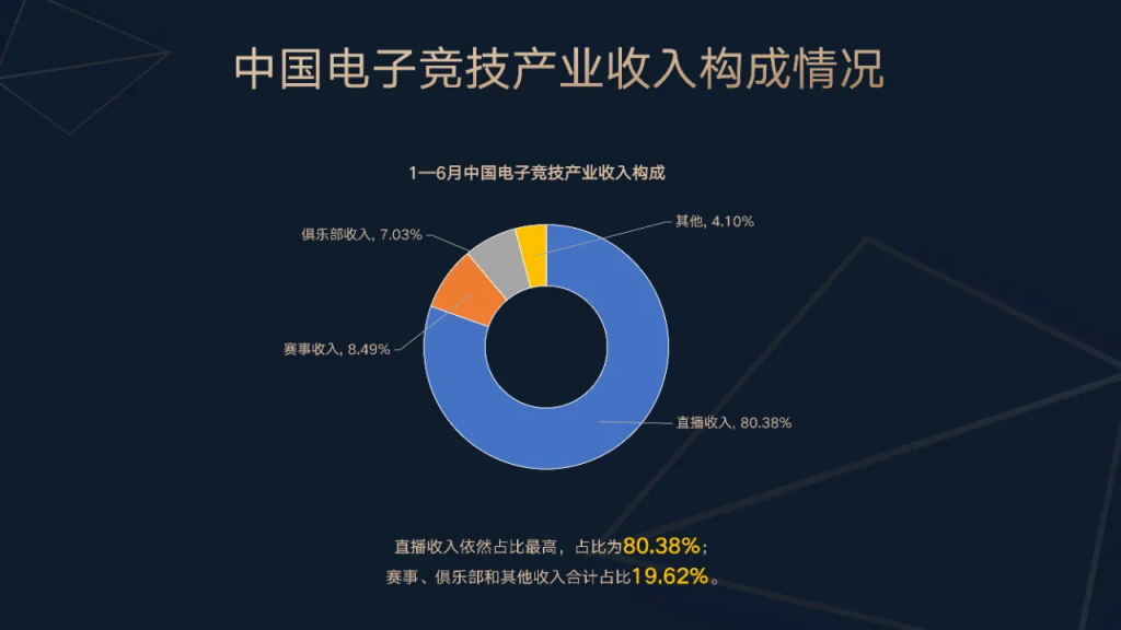 八字看婚姻宫合化:在线测算事业运势www.jixiangqiming.vip：-中国电竞产业报告发布：上海办赛优势明显，中国电竞出海升级