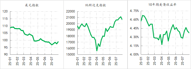 细说汇率⑮ 美元反弹的脆弱