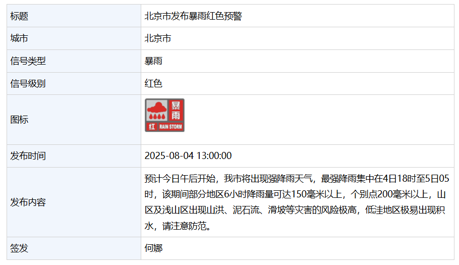 北京升级发布暴雨红色预警