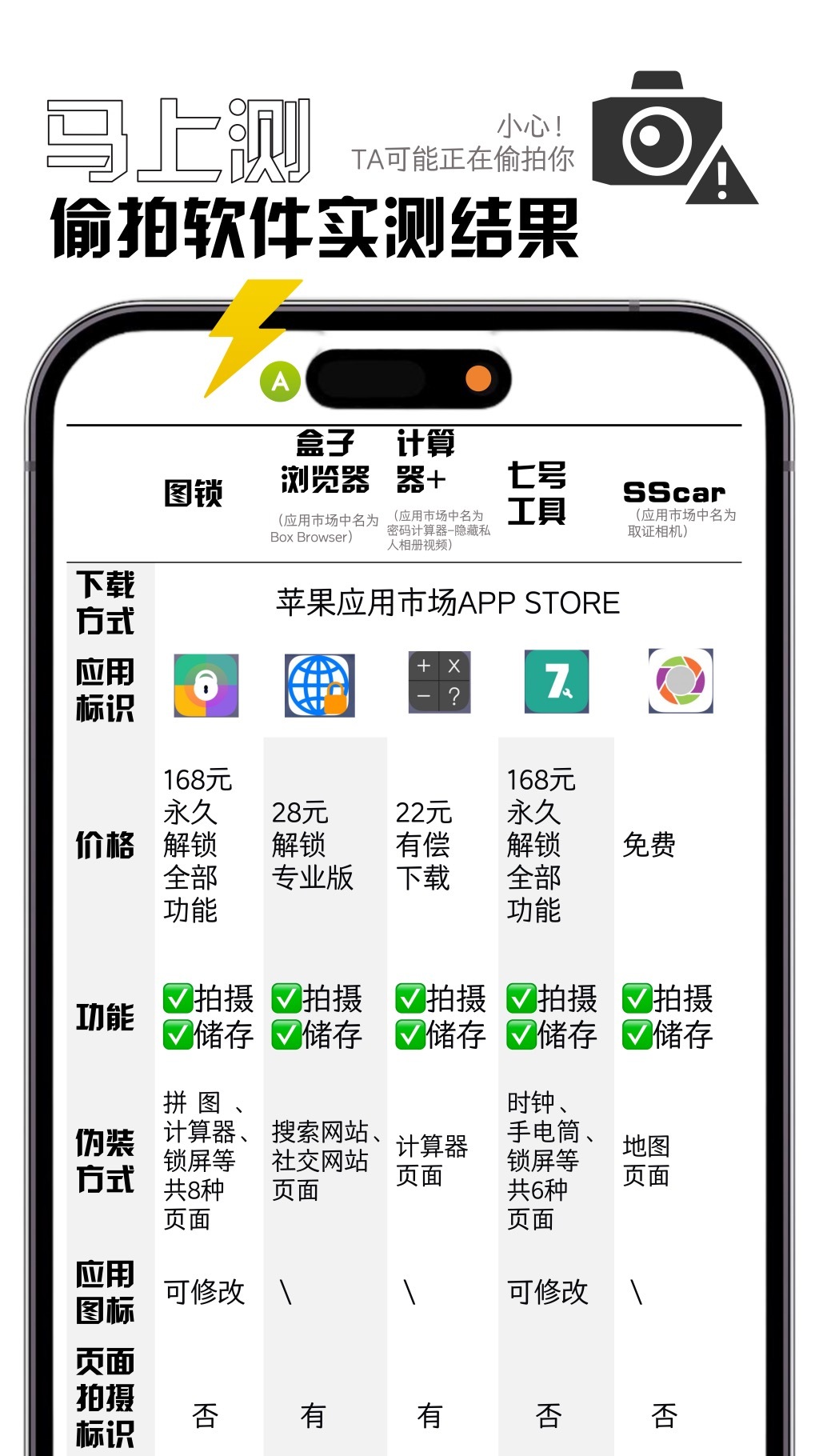 苹果客服回应“应用商店里的软件可用来偷拍”：会转给专门部门处理