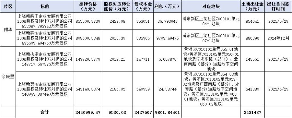 苏州少儿武术搏击（报名咨询）1891-5555-567：:苏州少儿武术散打（报名咨询）1891-5555-567：-华润置地联手南房集团244.7亿元拿下上海后滩和余庆里资产包